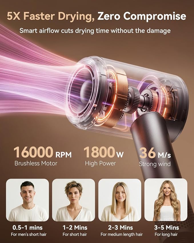 High Speed Hair Dryer, 160000RPM Fast Drying Blow Dryer, Negative Ions for Frizz-Free with Less Damage, Low Noise 2 Speeds & 4 Temps, Lightweight, with Diffuser & Concentrator Nozzle for Home & Travel