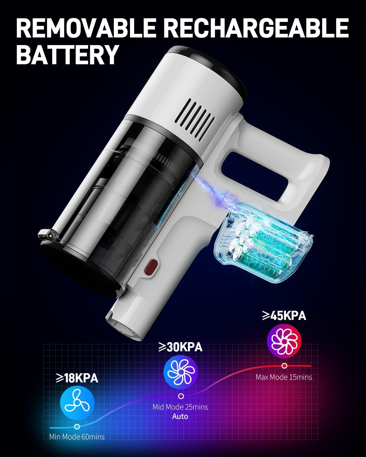 Cordless Vacuum Cleaner, 550W/45KPa Stick Vacuum with Up to 60 Mins Runtime, Detachable Battery, Lightweight 2-in-1 Handheld Vacuum for Pet Hair, Hardwood Floors, Carpet, Stairs & Car